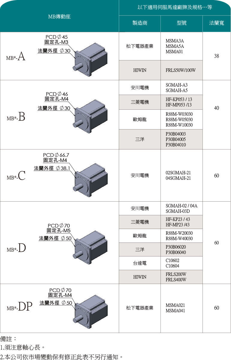 MBA10.MBL10/12